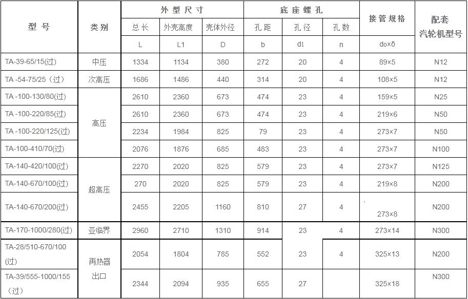鍋爐過熱器安全門消聲器規(guī)格型號技術參數（TA系列、過熱蒸汽用）