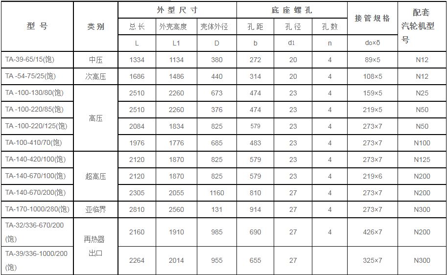 鍋爐汽包安全門消-器規(guī)格型號技術參數（TA系列、飽和蒸汽用）
